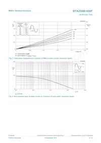 BTA204W-600F Datenblatt Seite 4