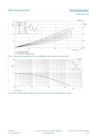 BTA204W-800C Datasheet Pagina 4