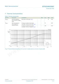 BTA204W-800C Datasheet Page 6