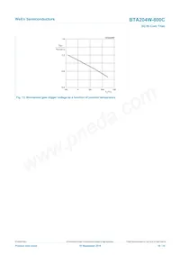 BTA204W-800C Datasheet Page 10