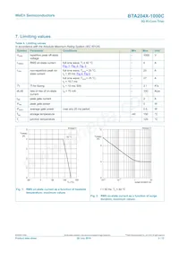BTA204X-1000C Datenblatt Seite 3