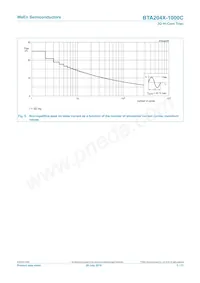 BTA204X-1000C Datenblatt Seite 5