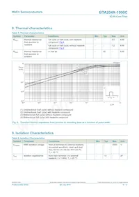 BTA204X-1000C Datasheet Page 6