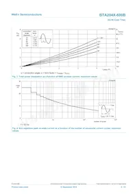 BTA204X-600B/L03Q Datenblatt Seite 4