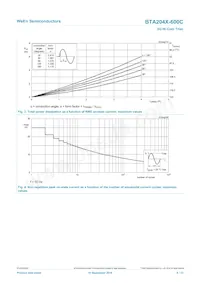 BTA204X-600C數據表 頁面 4
