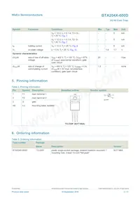 BTA204X-600D Datasheet Pagina 2