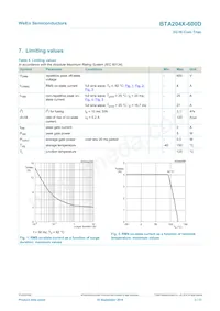 BTA204X-600D Datasheet Page 3