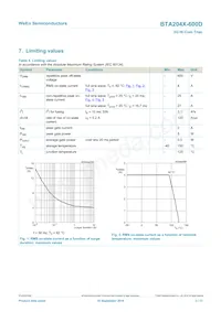 BTA204X-600D 데이터 시트 페이지 3