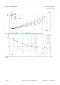 BTA204X-600D Datasheet Pagina 4