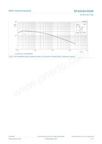 BTA204X-600D Datasheet Page 5