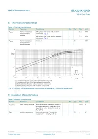 BTA204X-600D Datasheet Pagina 6