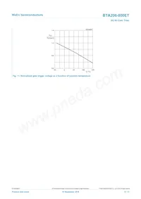 BTA206-800ET Datasheet Page 9