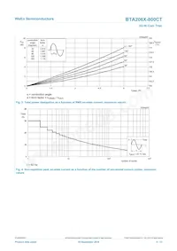 BTA206X-800CT/L03Q Datenblatt Seite 4