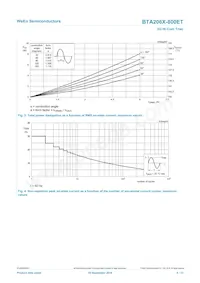 BTA206X-800ET/L03Q Datasheet Page 4