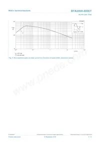 BTA206X-800ET/L03Q Datasheet Page 5