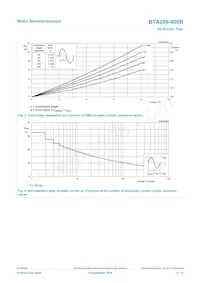 BTA208-600B Datasheet Page 4