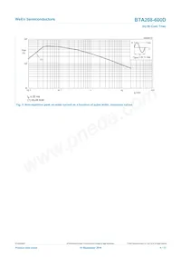 BTA208-600D Datasheet Pagina 5