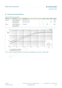 BTA208-600D Datasheet Pagina 6