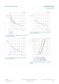 BTA208-600D Datasheet Pagina 8