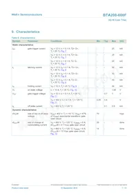 BTA208-600F Datasheet Pagina 7