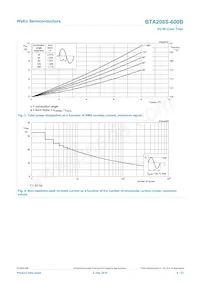 BTA208S-600B Datenblatt Seite 4