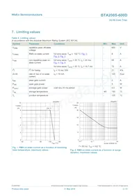 BTA208S-600D Datenblatt Seite 3