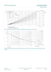 BTA208S-600D Datasheet Pagina 4