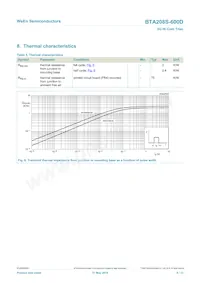 BTA208S-600D Datasheet Page 6