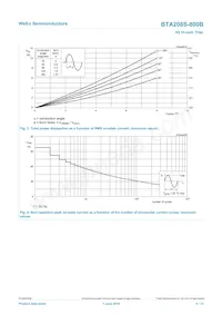BTA208S-800B Datenblatt Seite 4
