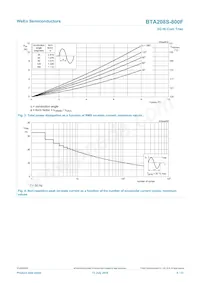 BTA208S-800F Datenblatt Seite 4