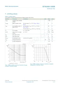 BTA208X-1000B Datasheet Page 3