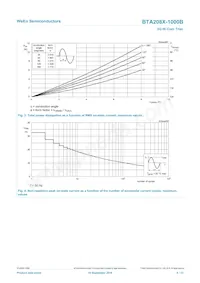 BTA208X-1000B Datenblatt Seite 4