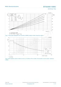 BTA208X-1000C Datasheet Page 4