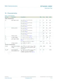 BTA208X-1000C Datasheet Pagina 7