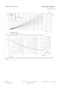 BTA208X-1000C0/L01 Datasheet Pagina 4