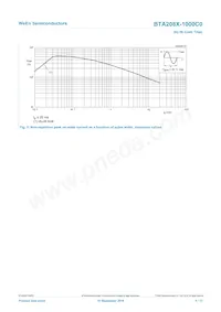 BTA208X-1000C0/L01 Datenblatt Seite 5