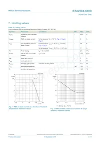 BTA208X-600D Datasheet Page 3