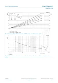 BTA208X-600D Datenblatt Seite 4