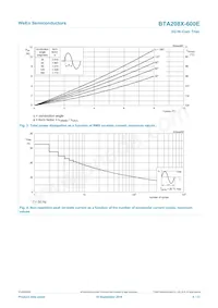 BTA208X-600E Datenblatt Seite 4