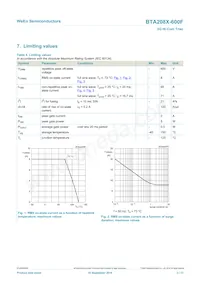 BTA208X-600F Datasheet Page 3