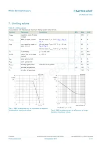 BTA208X-600F Datenblatt Seite 3