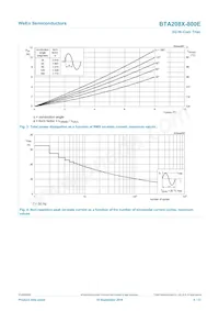 BTA208X-800E Datasheet Page 4