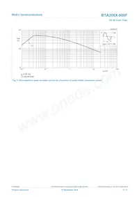 BTA208X-800F/L03Q Datasheet Pagina 5