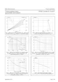 BTA212-600F Datasheet Page 4
