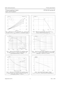 BTA212X-600B Datenblatt Seite 4
