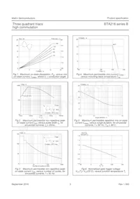 BTA216-600B/DG Datasheet Page 4