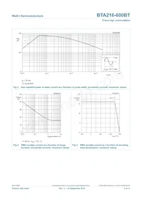 BTA216-600BT Datenblatt Seite 4