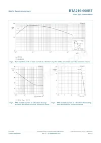 BTA216-600BT數據表 頁面 4