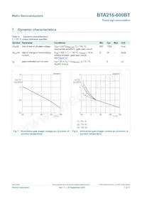 BTA216-600BT Datasheet Page 7