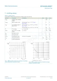 BTA308S-800ETJ Datasheet Page 3